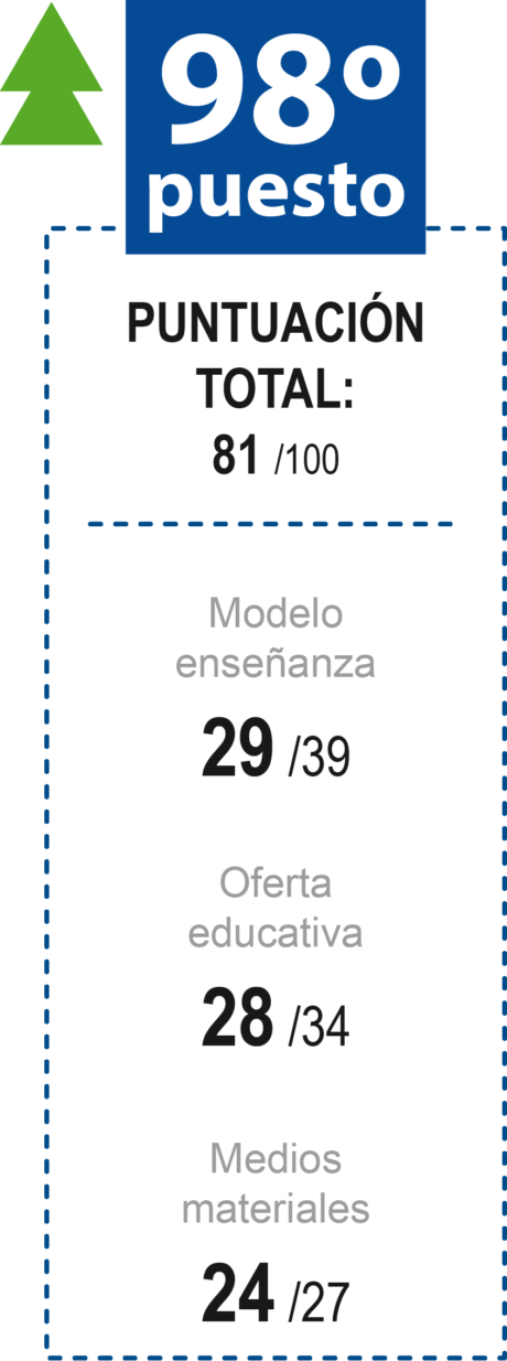 mejores colegios