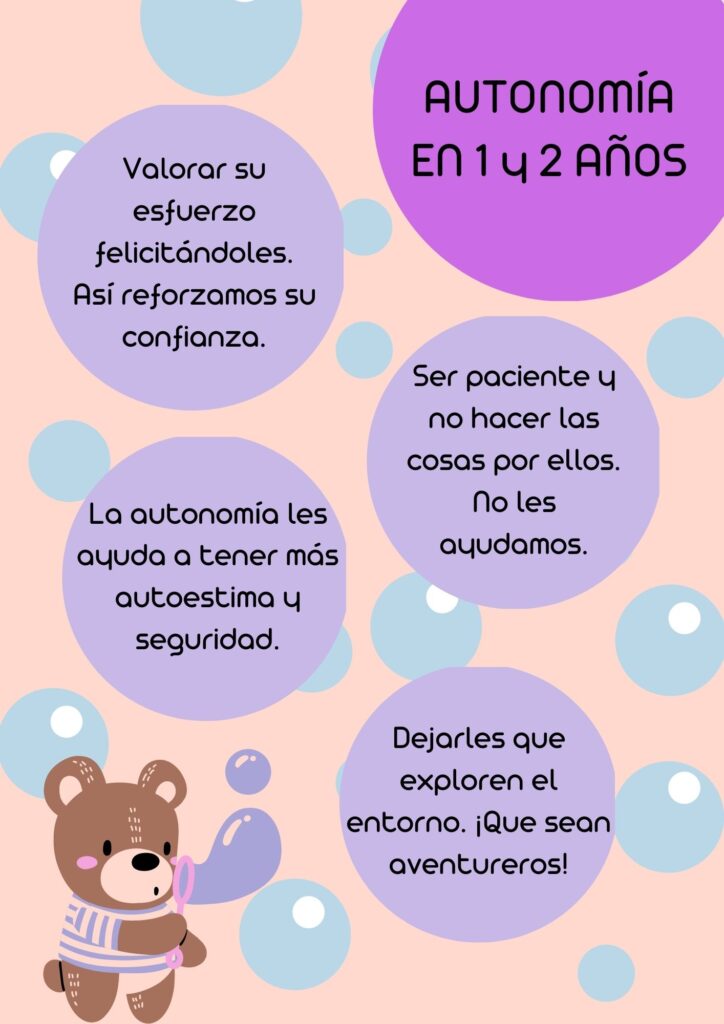 autonomía en 1 y 2 años