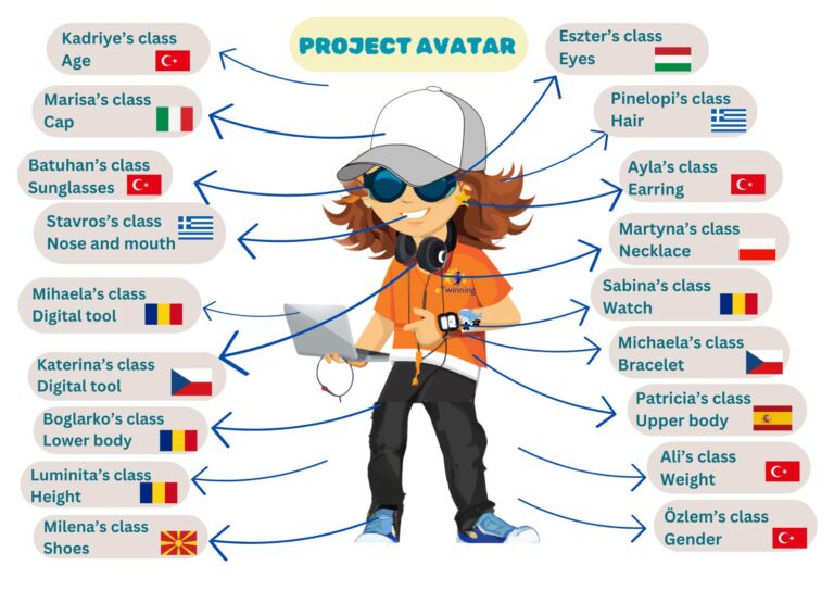 proyecto eTwinning marzo