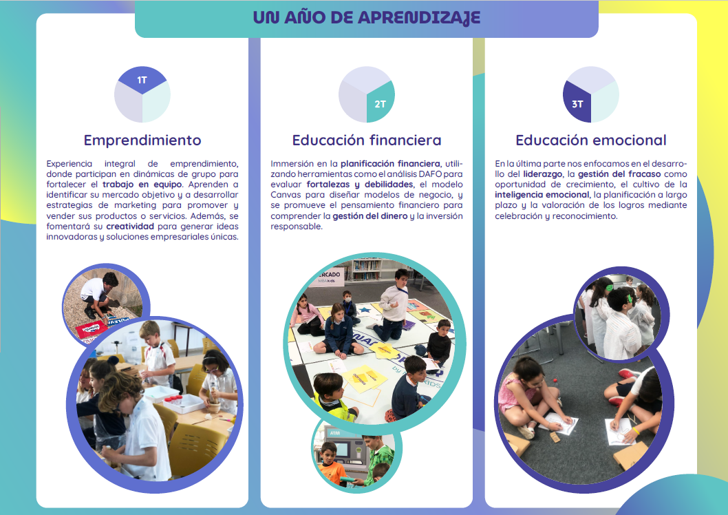 educación financiera para niños