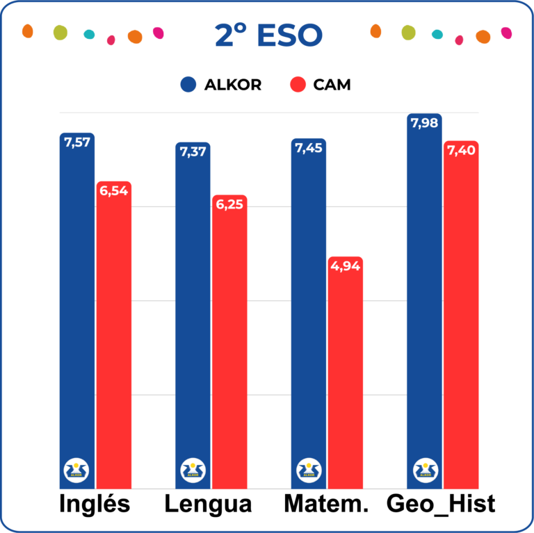 resultados pruebas externas