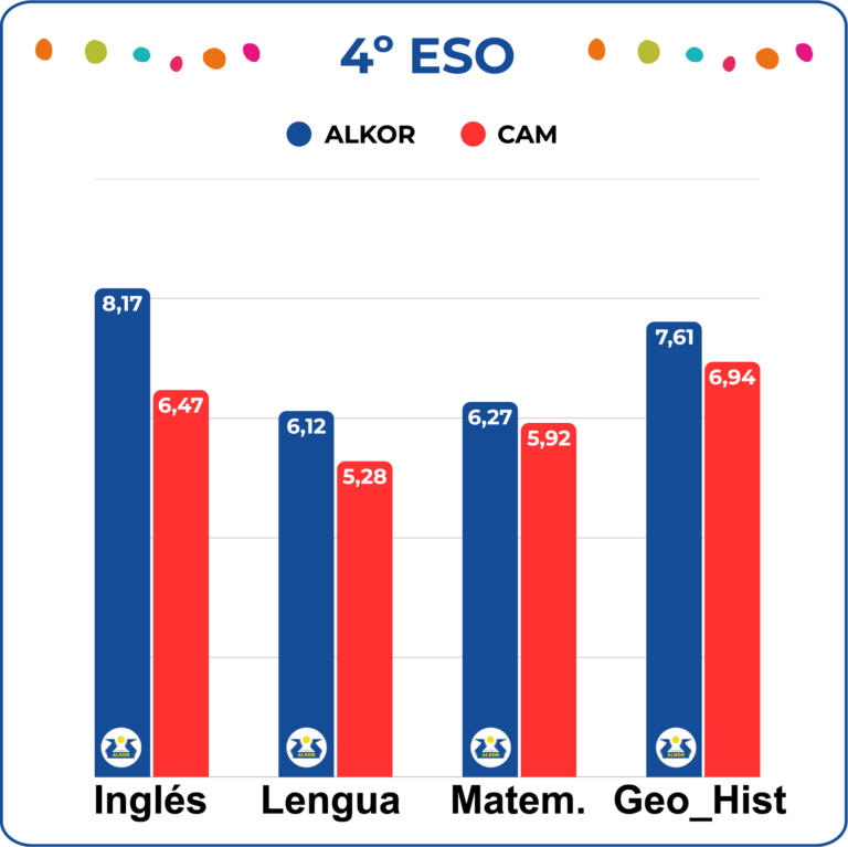 pruebas externas