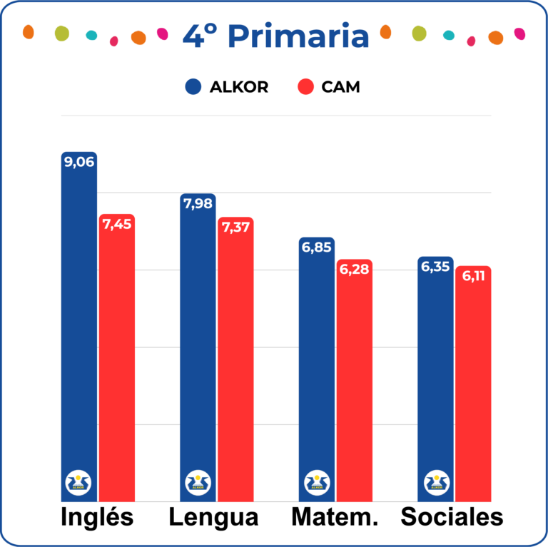 resultados pruebas externas 