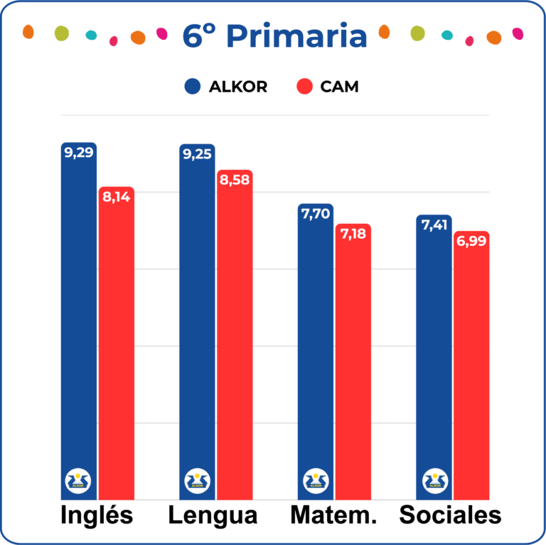 resultados pruebas externas